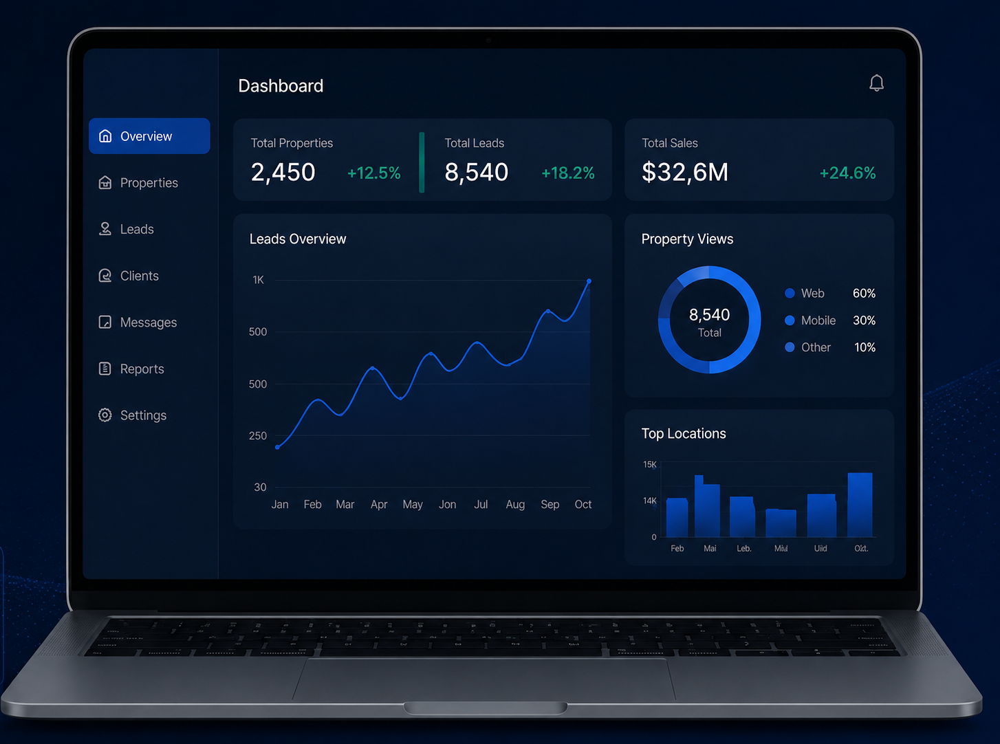 Real Estate Web Platform Dashboard